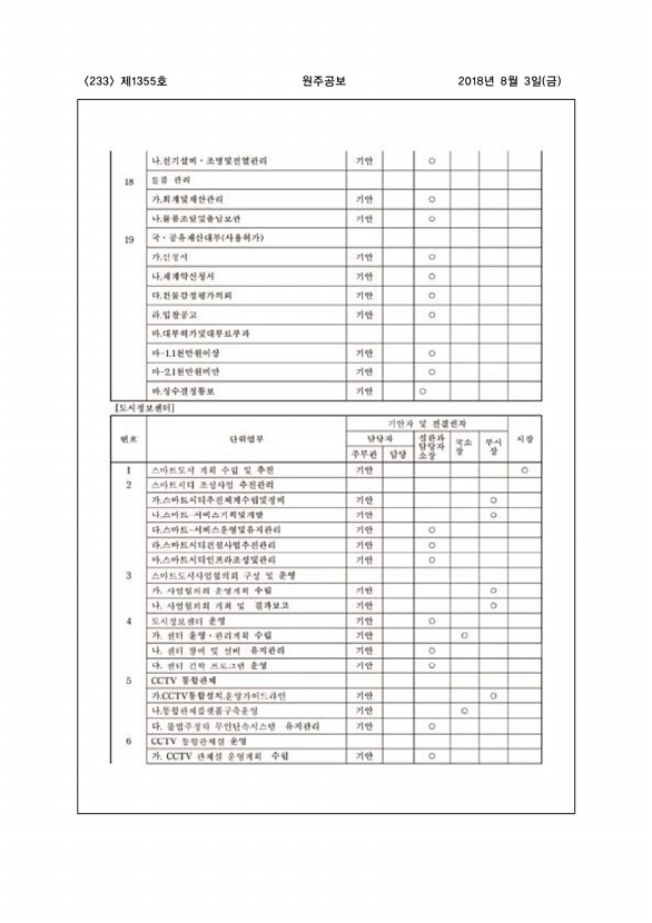 233페이지