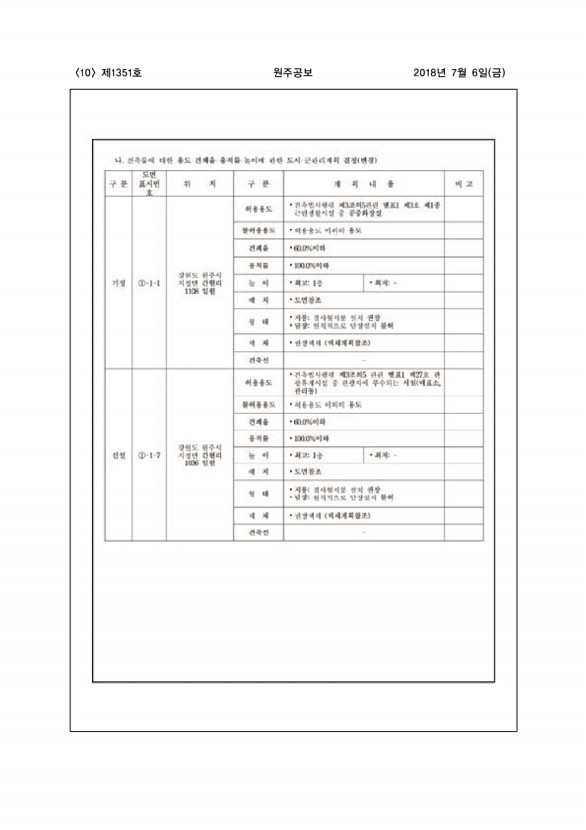 10페이지