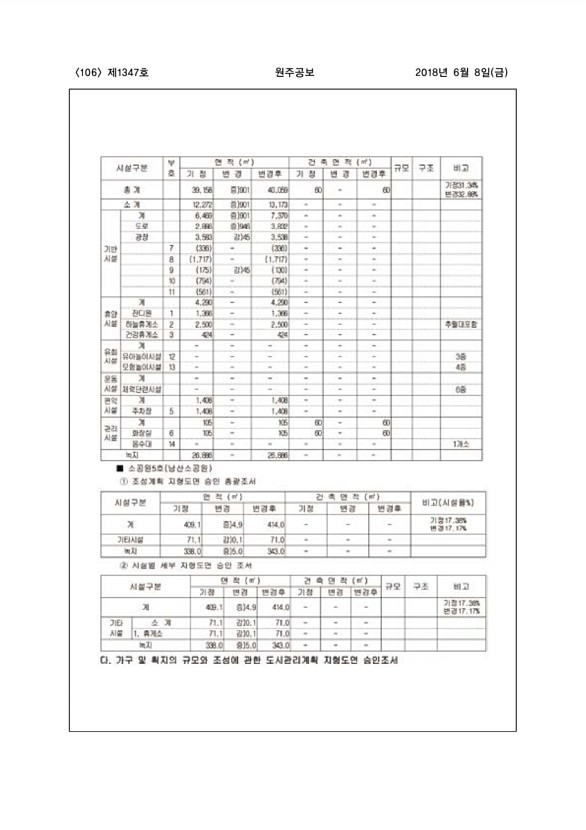 106페이지