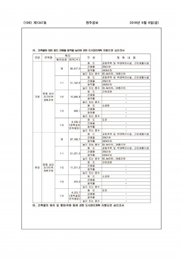 108페이지