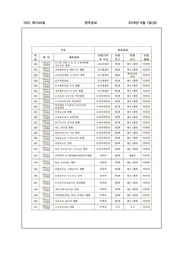 65페이지