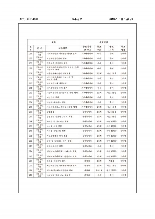 70페이지