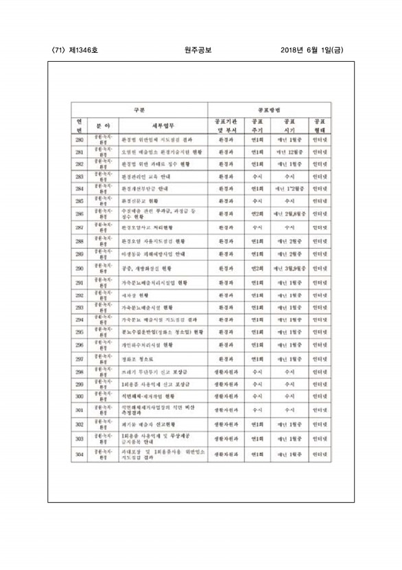 71페이지