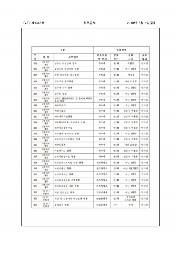 73페이지