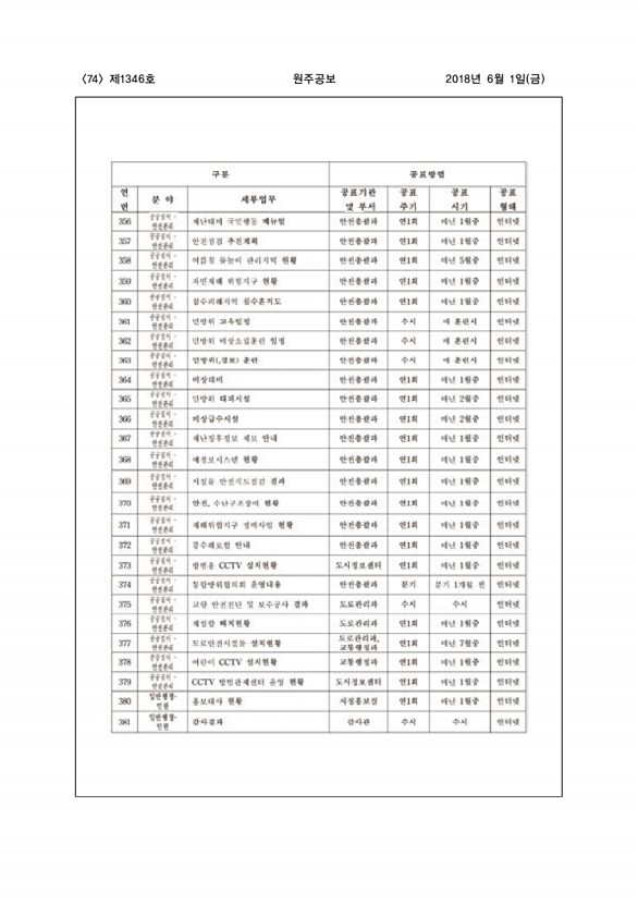 74페이지