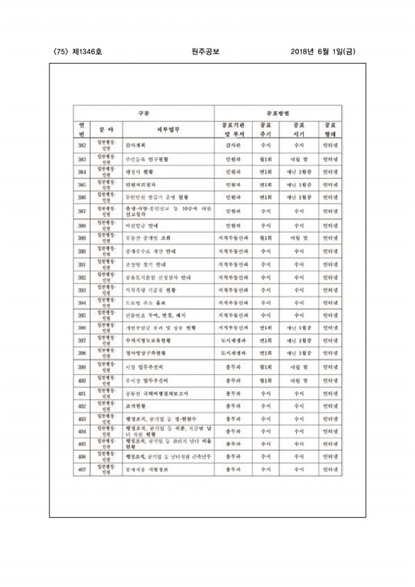 75페이지