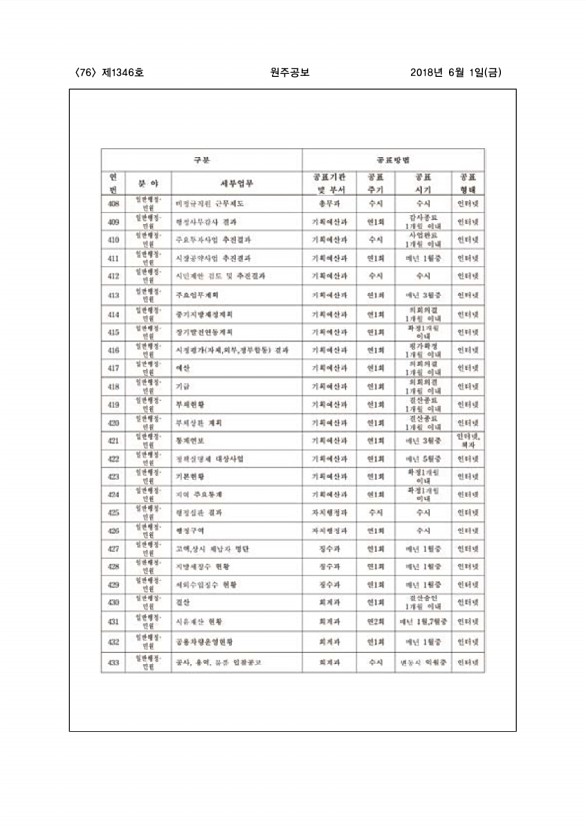 76페이지