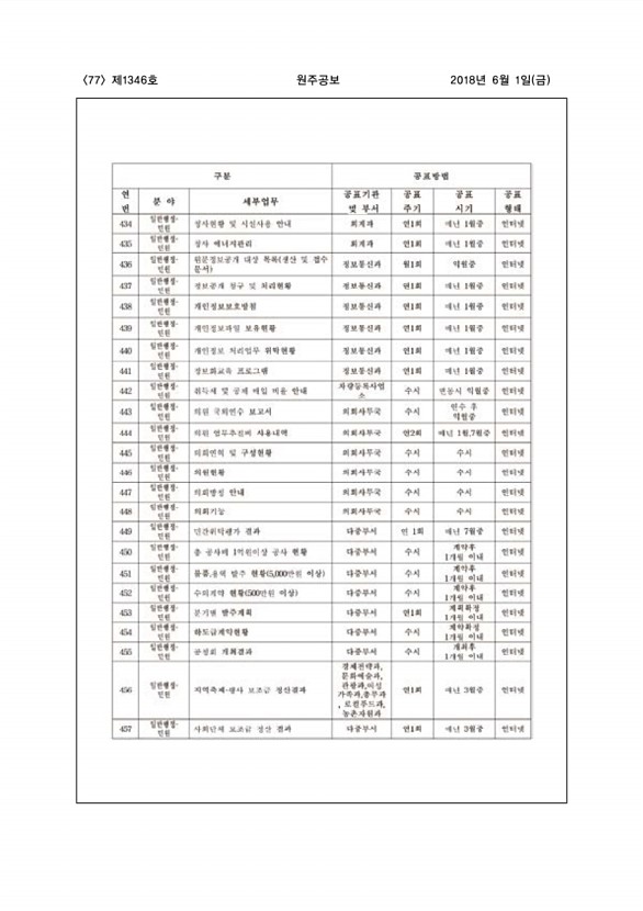 77페이지