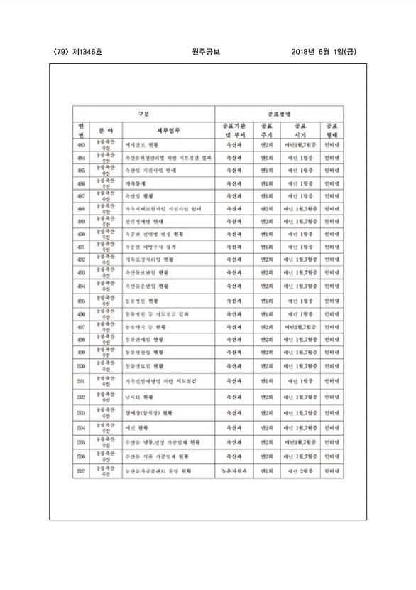 79페이지