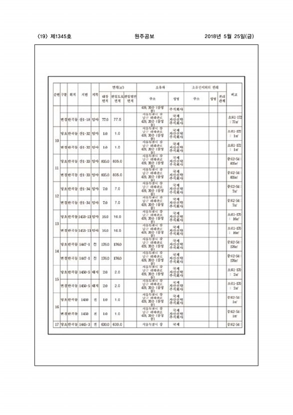 19페이지