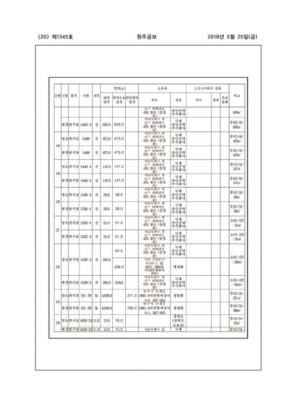 20페이지