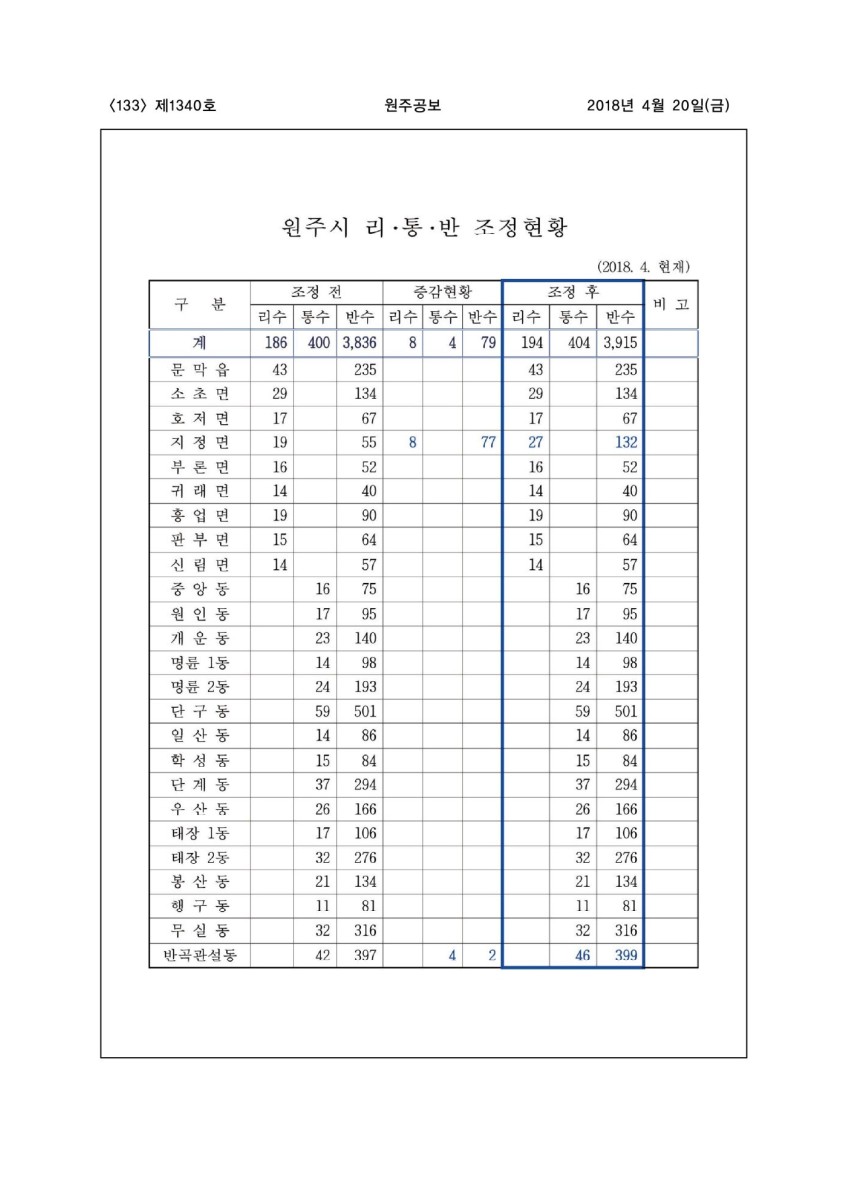 페이지