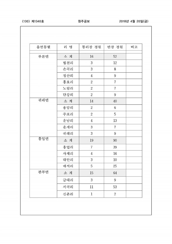 130페이지