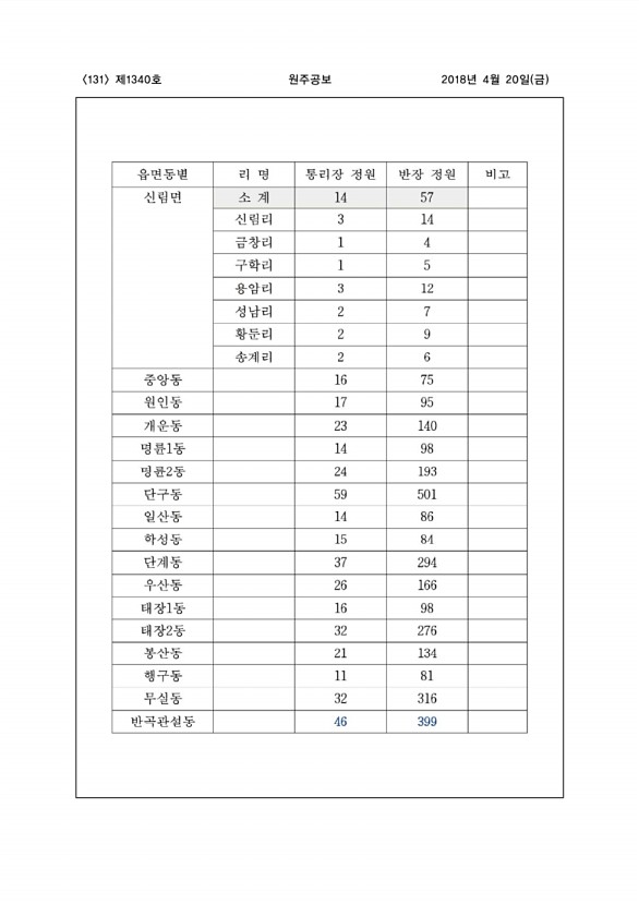 131페이지