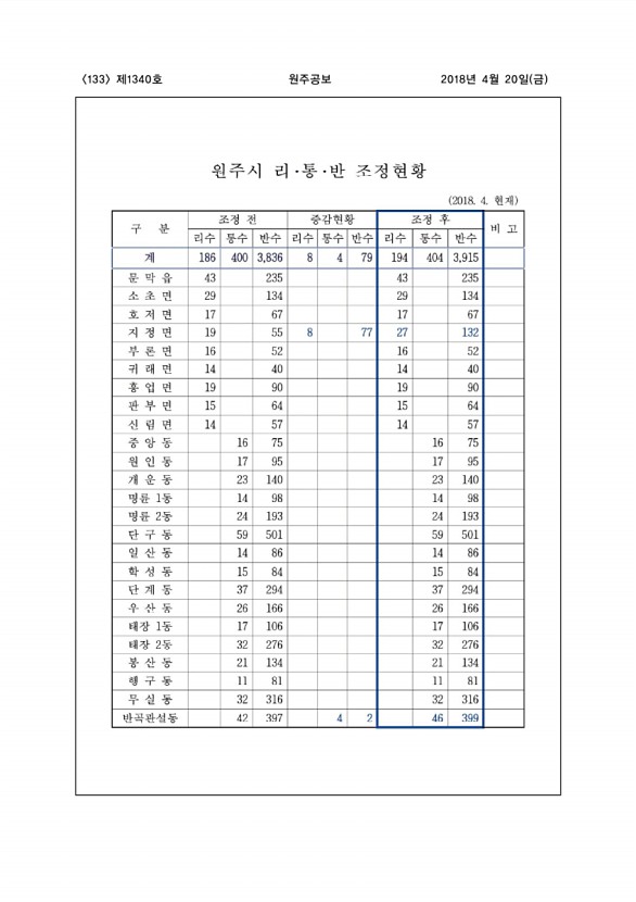 133페이지