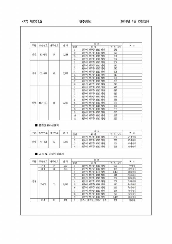 77페이지