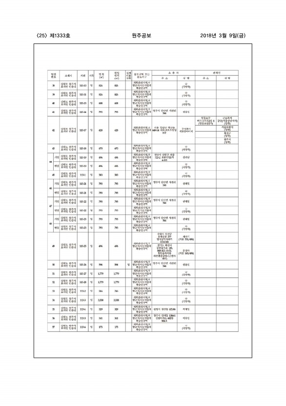 25페이지