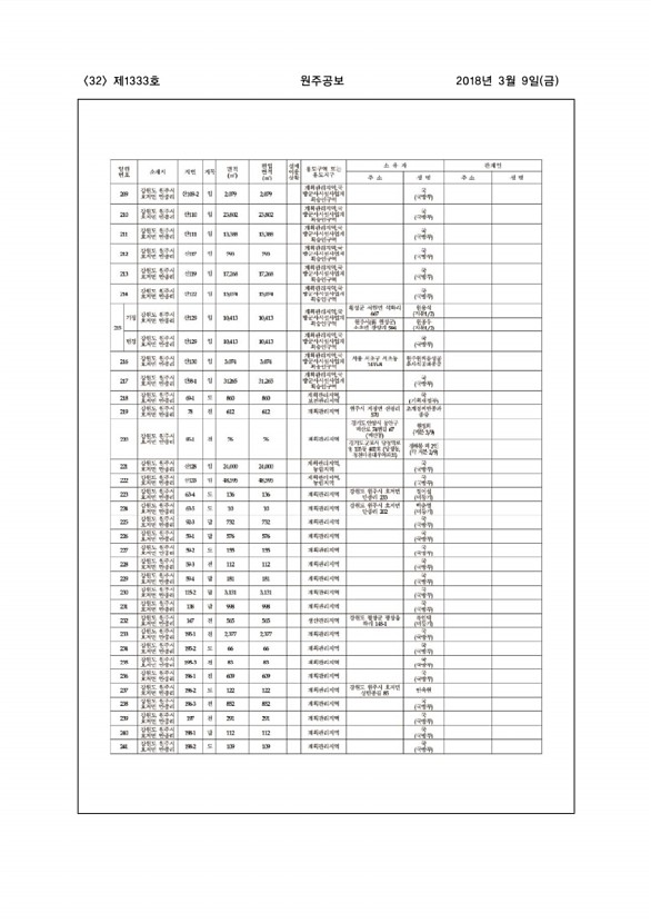 32페이지