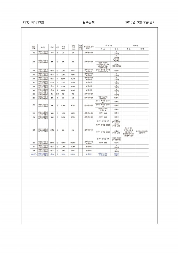 33페이지