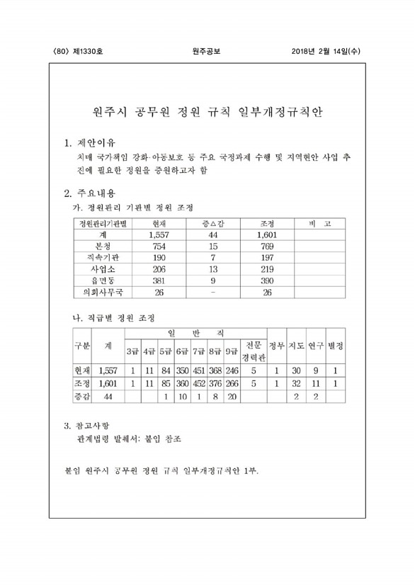 80페이지