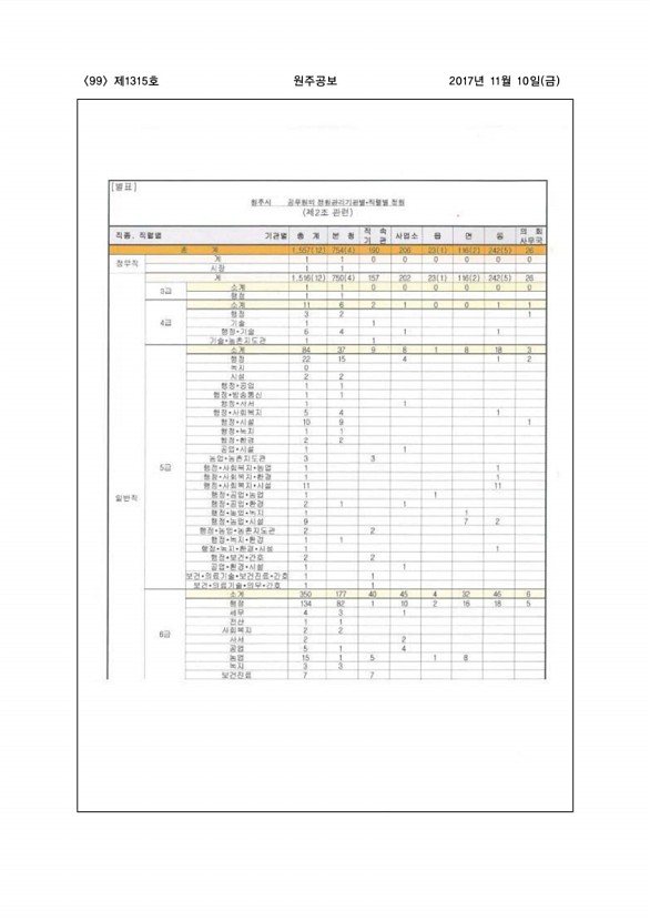 99페이지