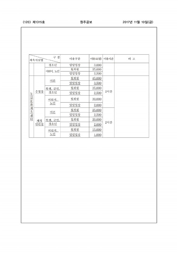 120페이지