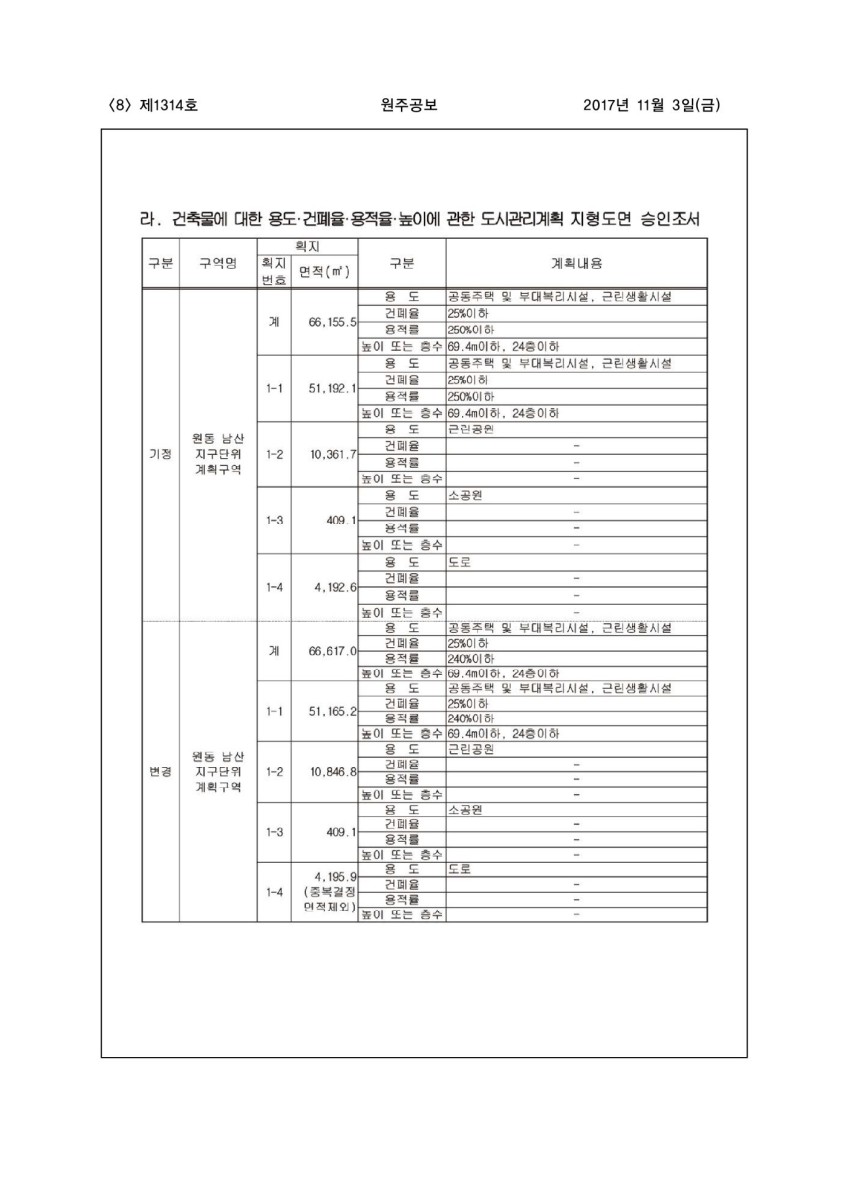 페이지