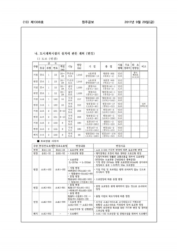 13페이지