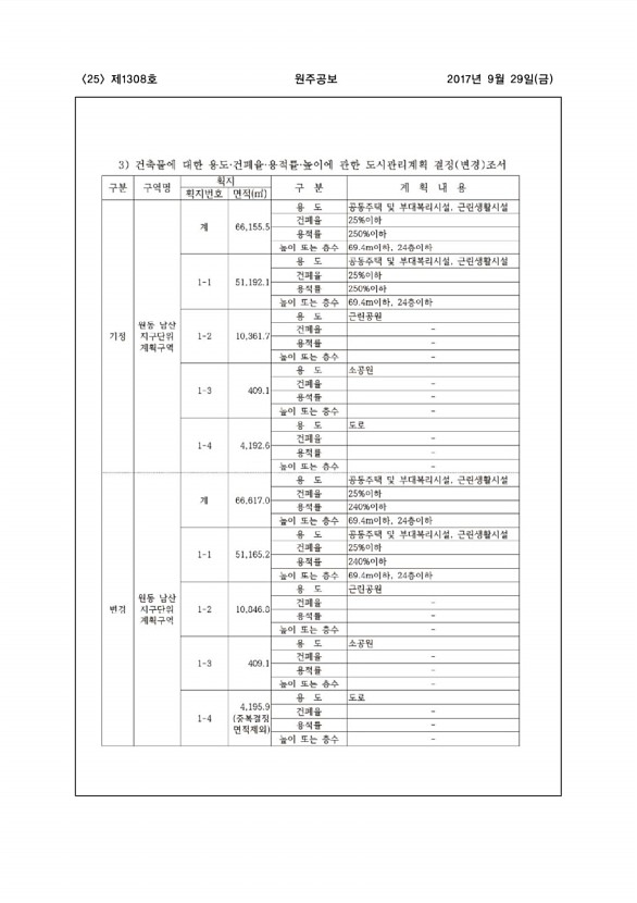 25페이지