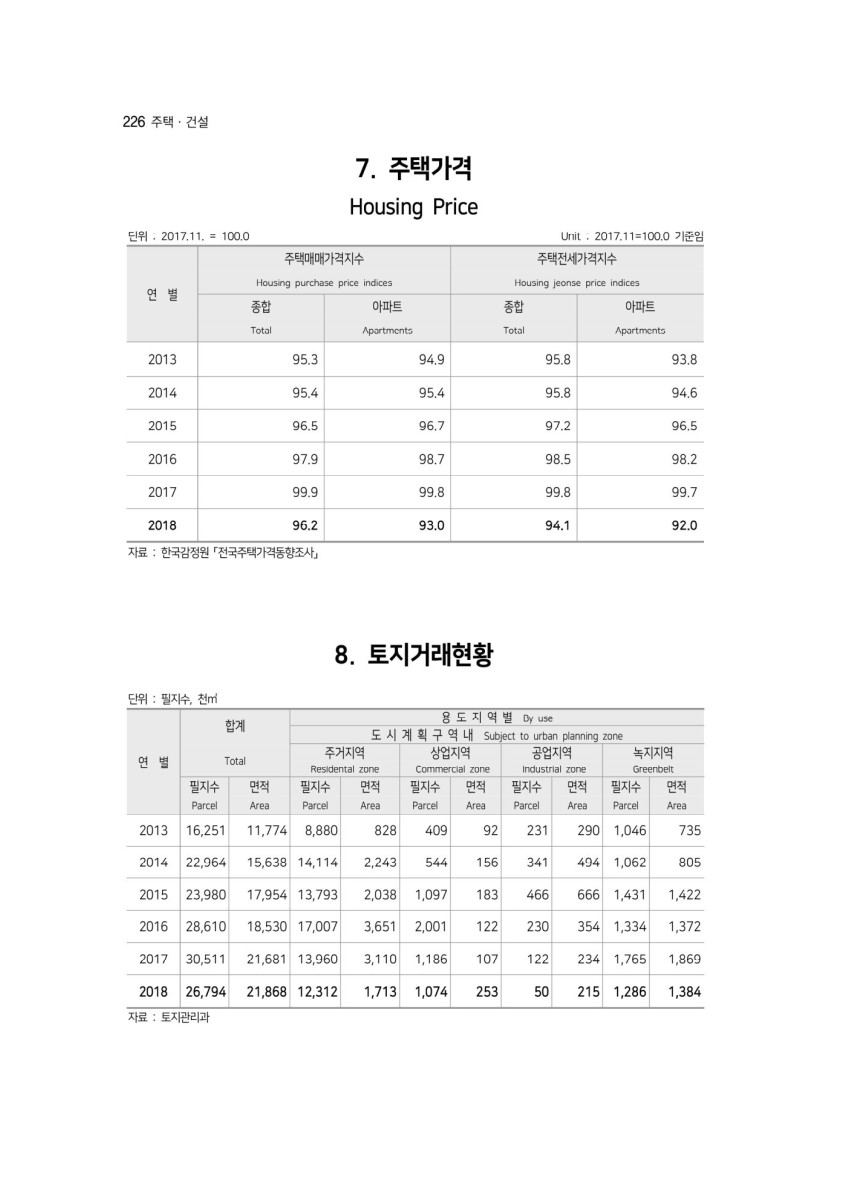 페이지