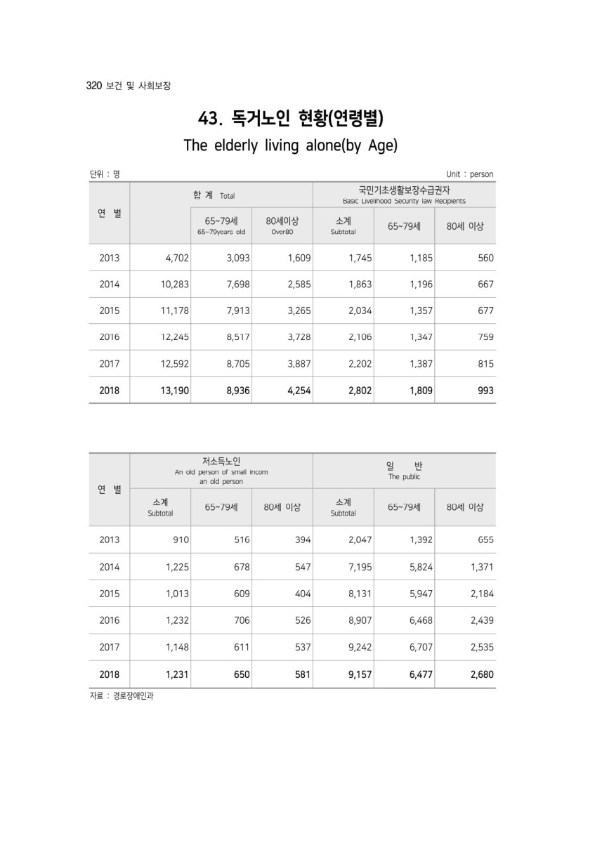 페이지