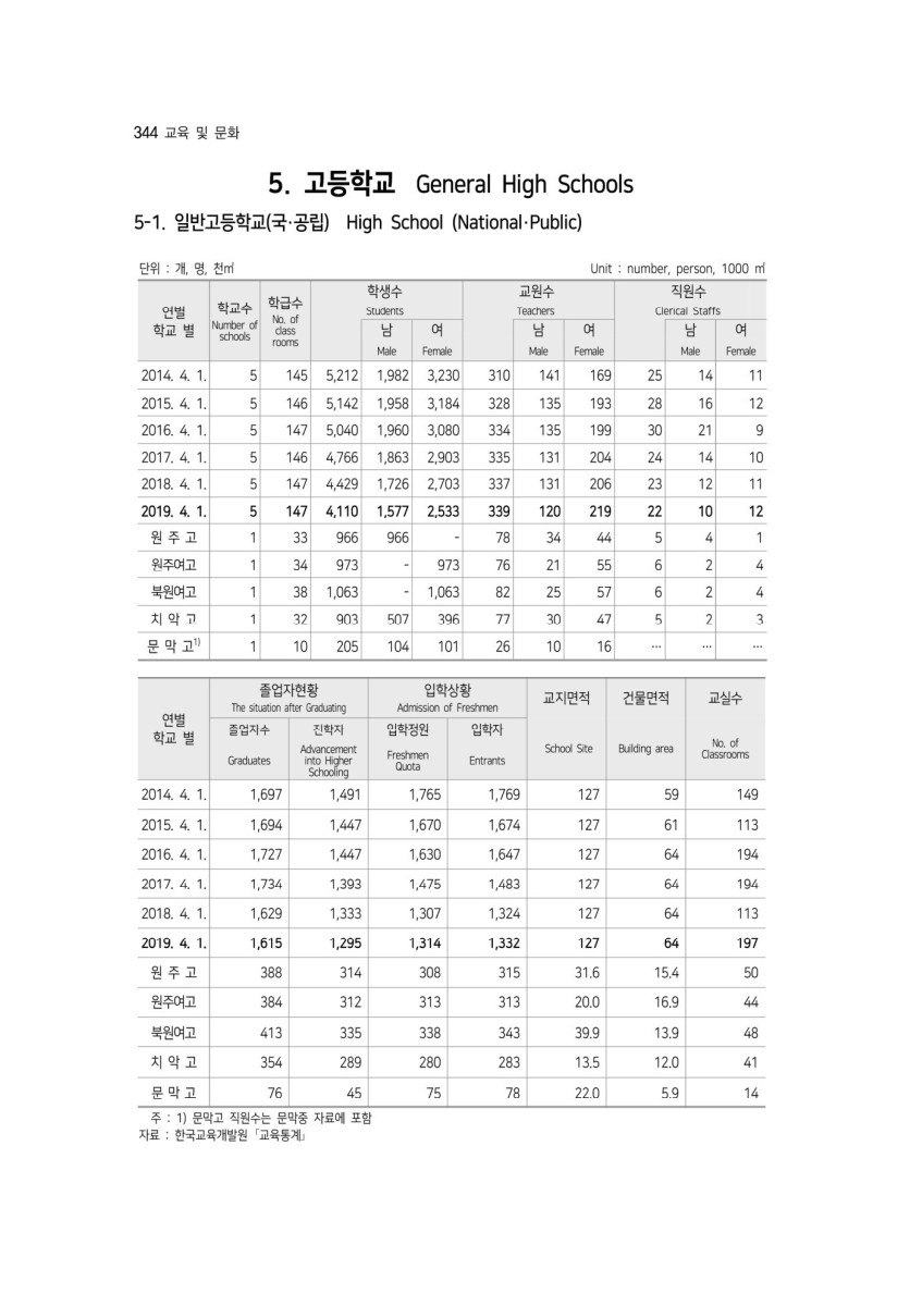 페이지