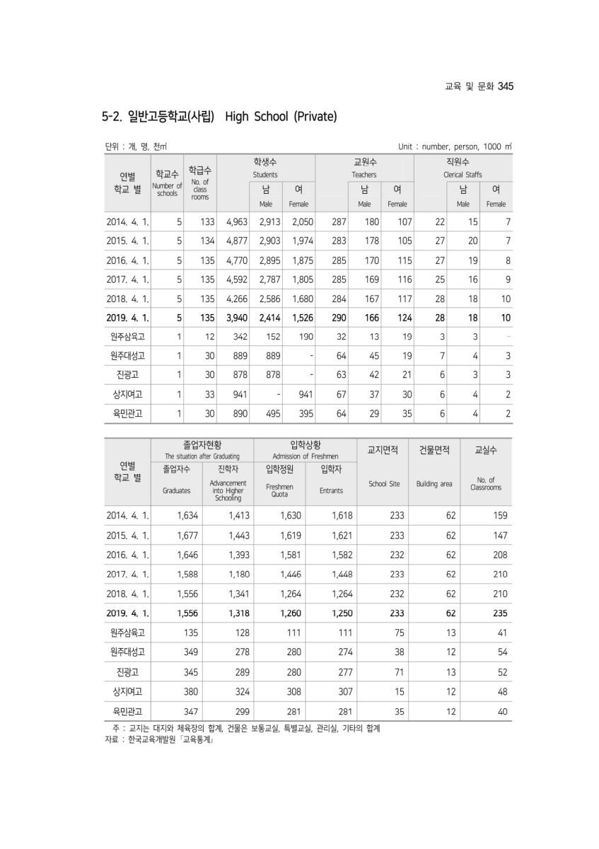 페이지