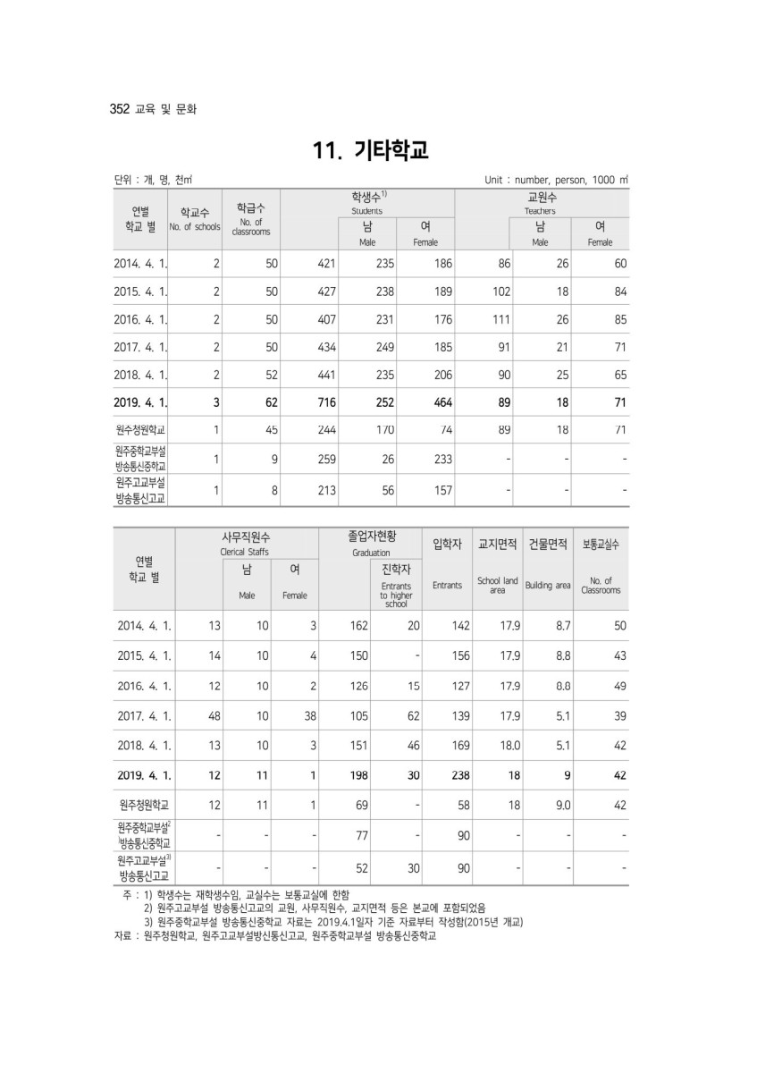 페이지