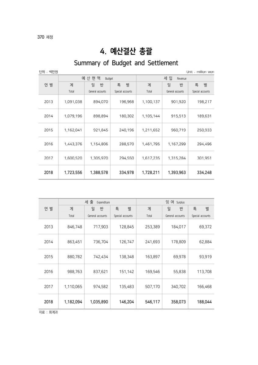 페이지