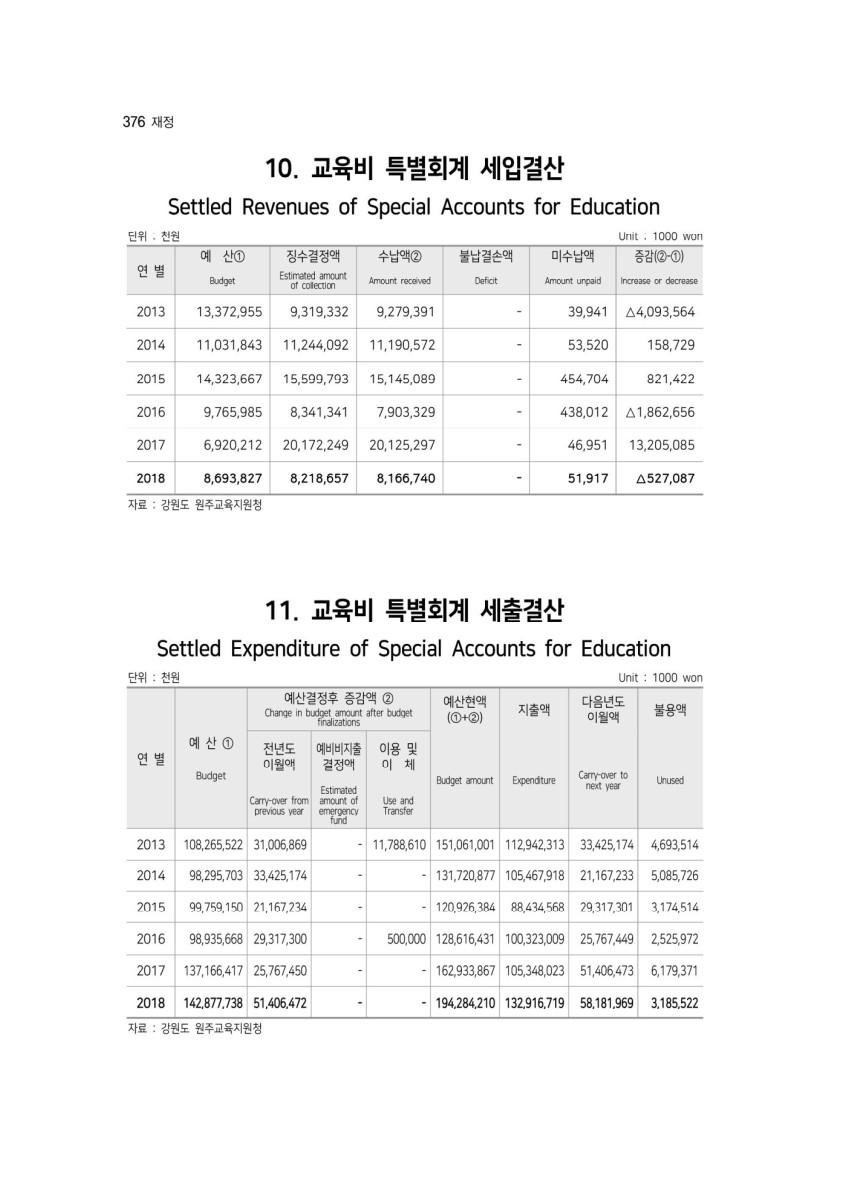 페이지