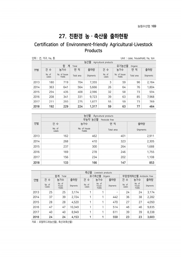 169페이지