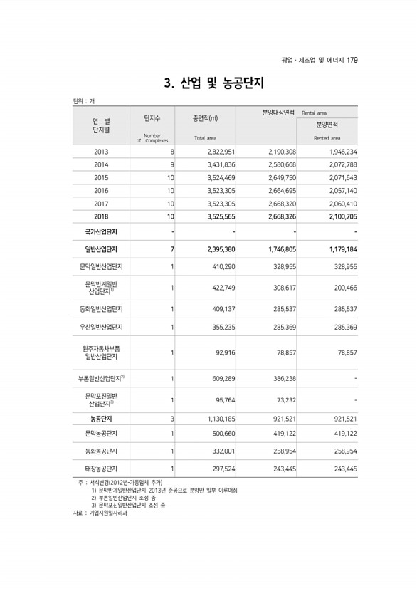 179페이지