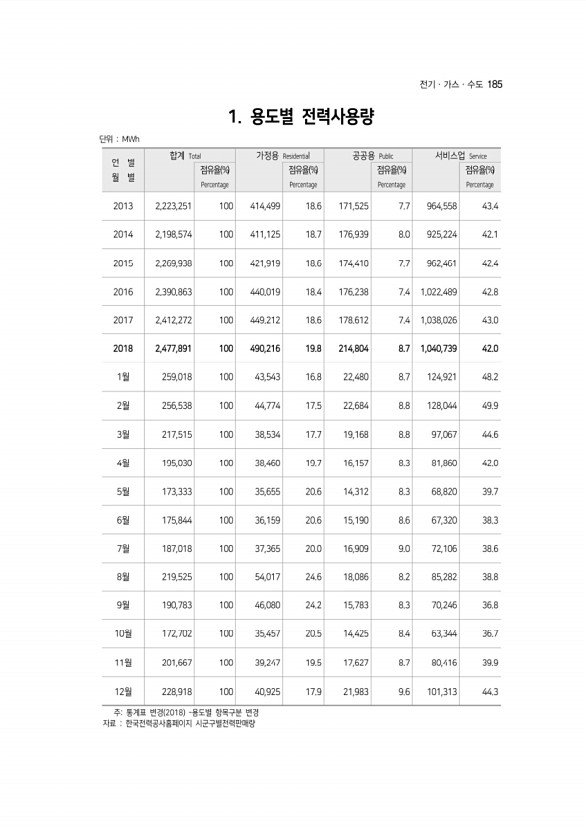 185페이지