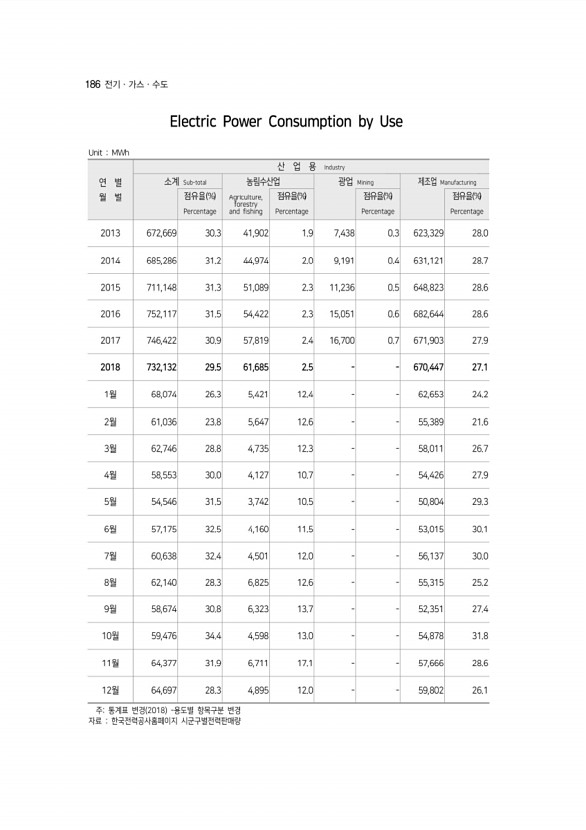 186페이지