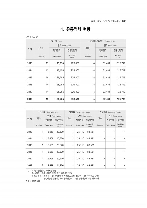 203페이지