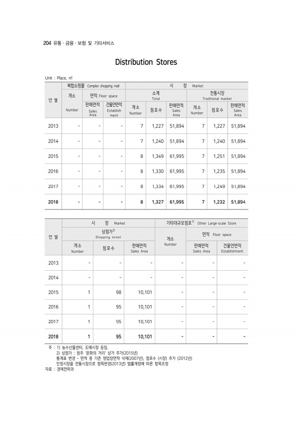 204페이지