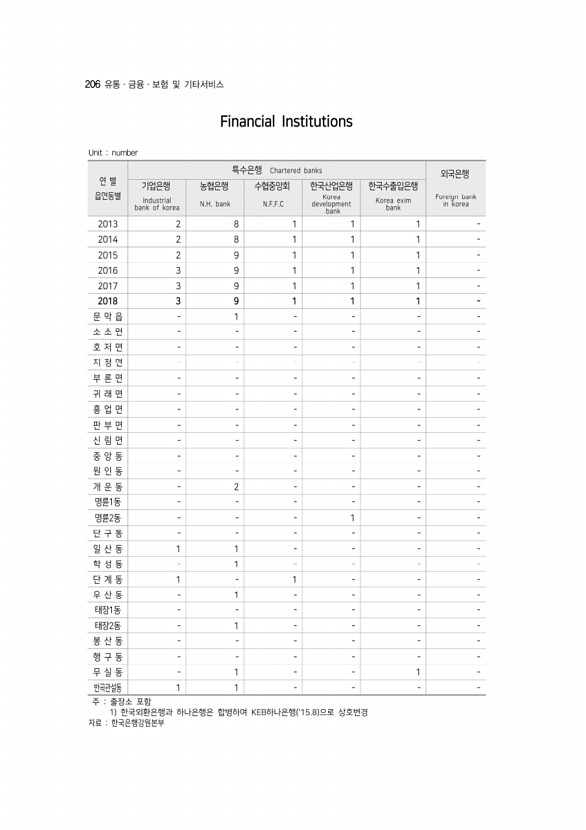 206페이지