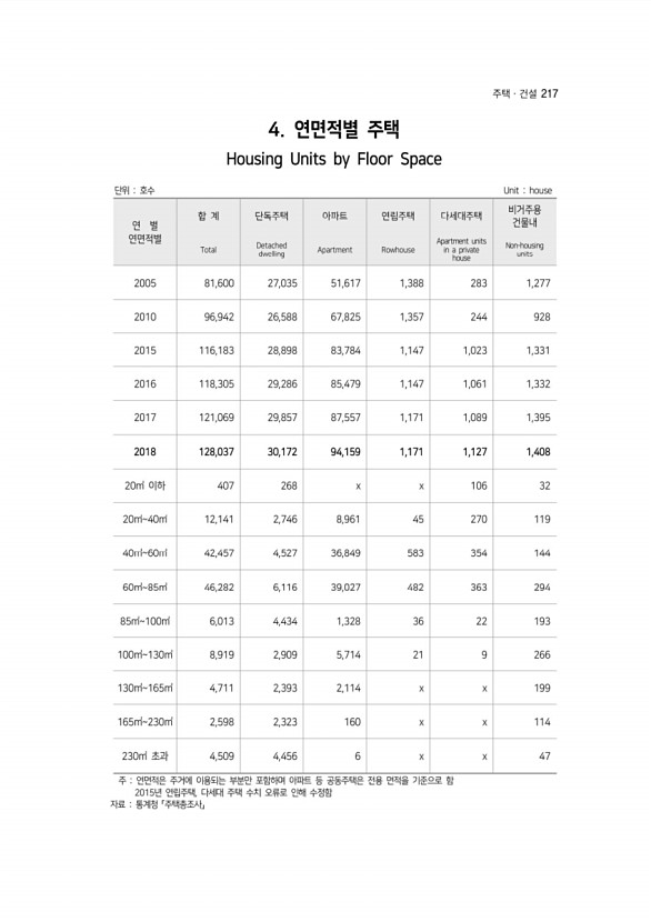 217페이지