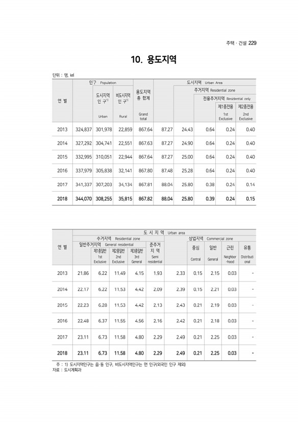 229페이지