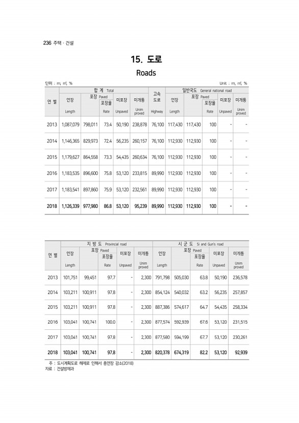 236페이지