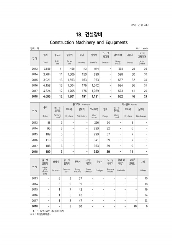 239페이지