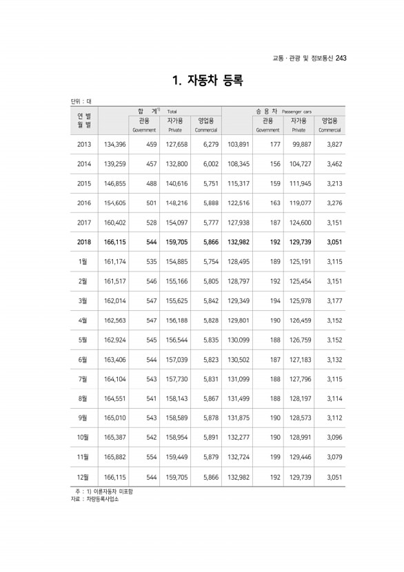 243페이지