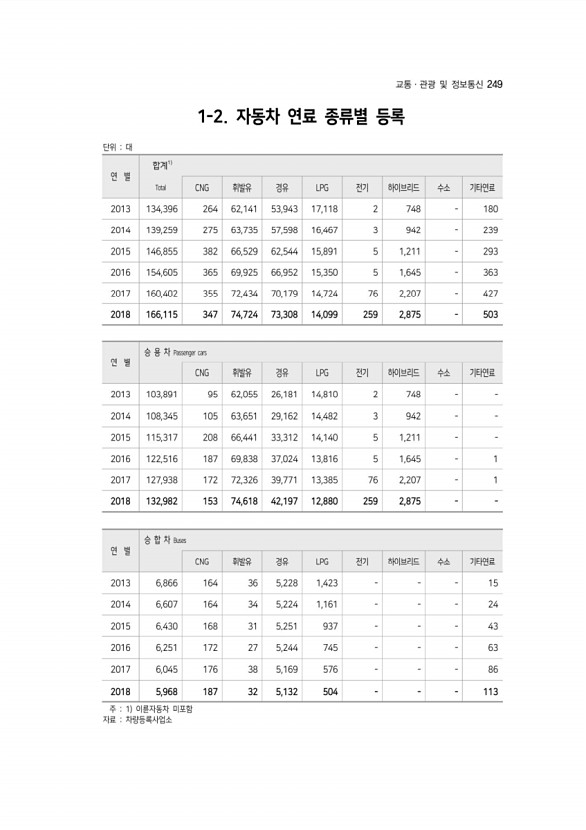 249페이지