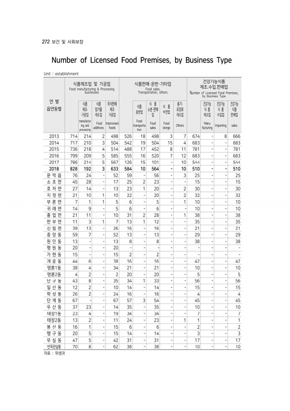 272페이지